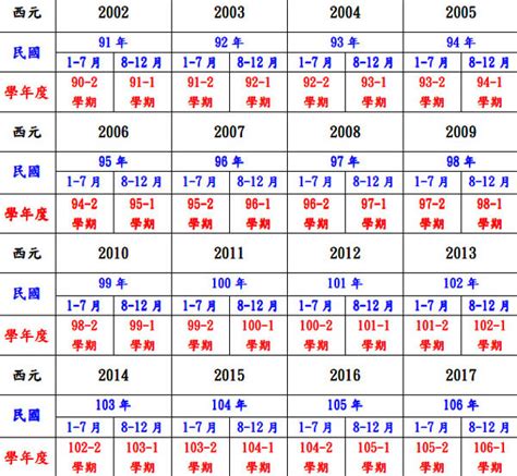 58年次 生肖|民國58年是西元幾年？民國58年是什麼生肖？民國58年幾歲？